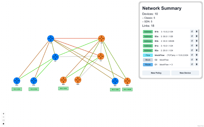 System GUI